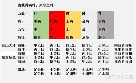 五行旺金|五行的旺、相、休、囚、死